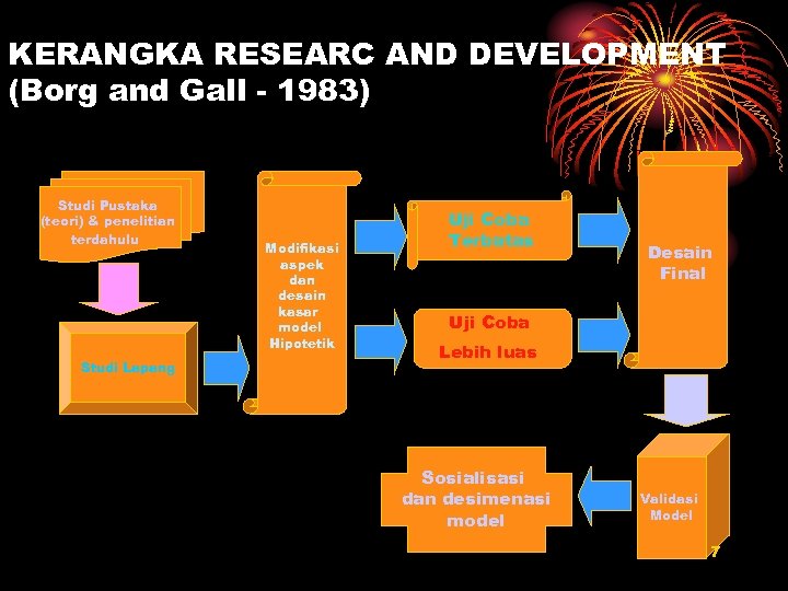 KERANGKA RESEARC AND DEVELOPMENT (Borg and Gall - 1983) Studi Pustaka (teori) & penelitian