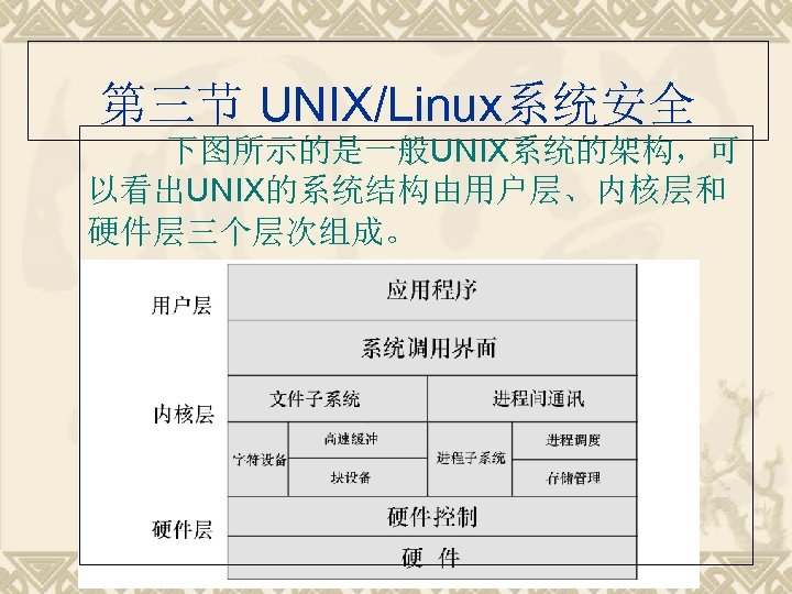 第三节 UNIX/Linux系统安全 下图所示的是一般UNIX系统的架构，可 以看出UNIX的系统结构由用户层、内核层和 硬件层三个层次组成。 