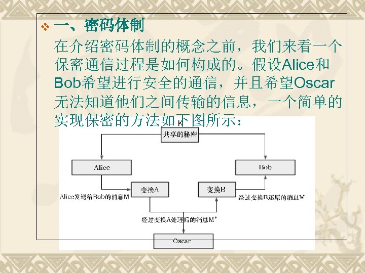 v 一、密码体制 在介绍密码体制的概念之前，我们来看一个 保密通信过程是如何构成的。假设Alice和 Bob希望进行安全的通信，并且希望Oscar 无法知道他们之间传输的信息，一个简单的 实现保密的方法如下图所示： 