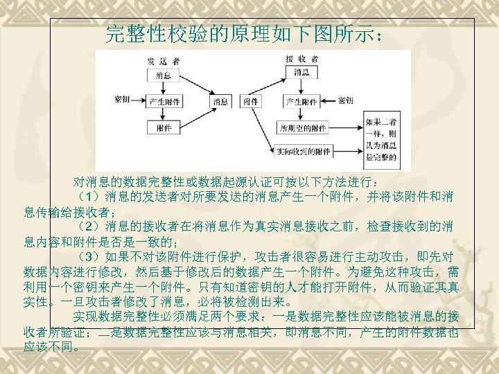 完整性校验的原理如下图所示： 对消息的数据完整性或数据起源认证可按以下方法进行： （1）消息的发送者对所要发送的消息产生一个附件，并将该附件和消 息传输给接收者； （2）消息的接收者在将消息作为真实消息接收之前，检查接收到的消 息内容和附件是否是一致的； （3）如果不对该附件进行保护，攻击者很容易进行主动攻击，即先对 数据内容进行修改，然后基于修改后的数据产生一个附件。为避免这种攻击，需 利用一个密钥来产生一个附件。只有知道密钥的人才能打开附件，从而验证其真 实性。一旦攻击者修改了消息，必将被检测出来。 实现数据完整性必须满足两个要求：一是数据完整性应该能被消息的接 收者所验证；二是数据完整性应该与消息相关，即消息不同，产生的附件数据也 应该不同。 