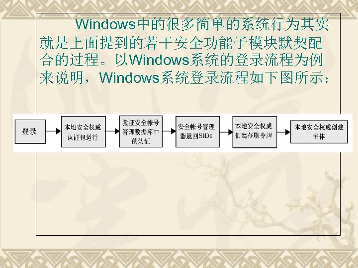Windows中的很多简单的系统行为其实 就是上面提到的若干安全功能子模块默契配 合的过程。以Windows系统的登录流程为例 来说明，Windows系统登录流程如下图所示： 