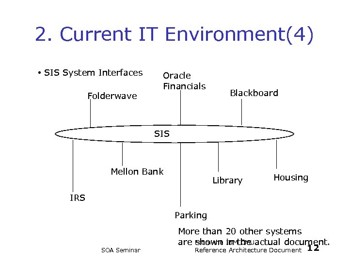 2. Current IT Environment(4) • SIS System Interfaces Folderwave Oracle Financials Blackboard SIS Mellon