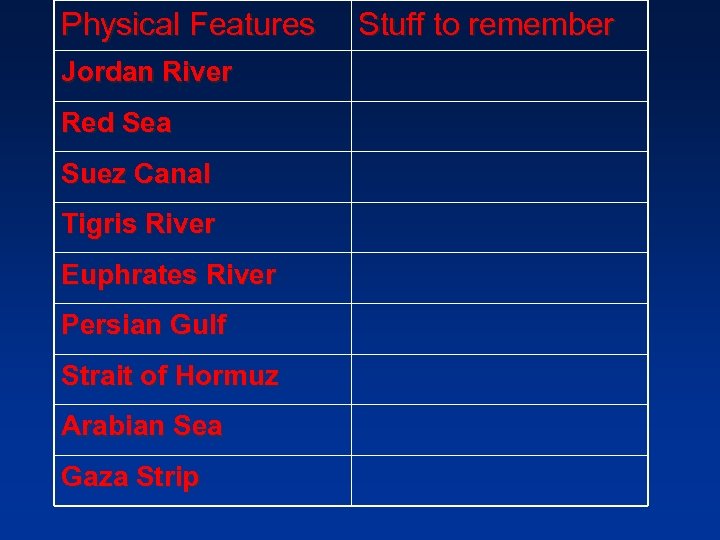 Physical Features Jordan River Red Sea Suez Canal Tigris River Euphrates River Persian Gulf