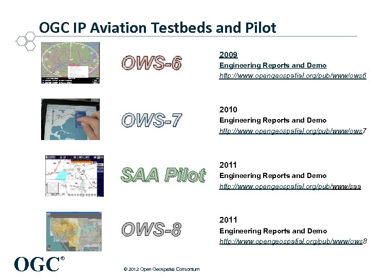 OGC IP Aviation Testbeds and Pilot OWS-6 OWS-7 SAA Pilot OWS-8 OGC ® ©