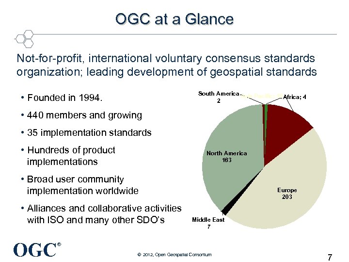 OGC at a Glance Not-for-profit, international voluntary consensus standards organization; leading development of geospatial