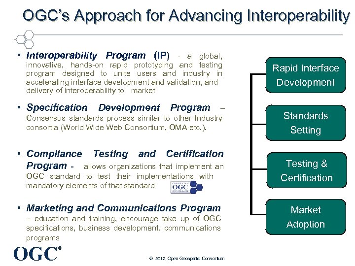 OGC’s Approach for Advancing Interoperability • Interoperability Program (IP) - a global, innovative, hands-on