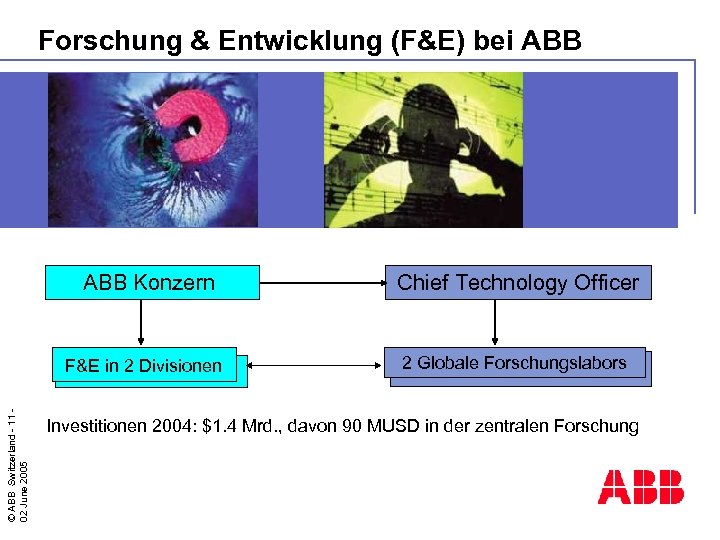 Forschung & Entwicklung (F&E) bei ABB Chief Technology Officer F&E in 2 2 Divisions