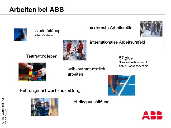 Arbeiten bei ABB modernste Arbeitsmittel Weiterbildung intern/extern internationales Arbeitsumfeld Teamwork leben 57 plus selbstverantwortlich