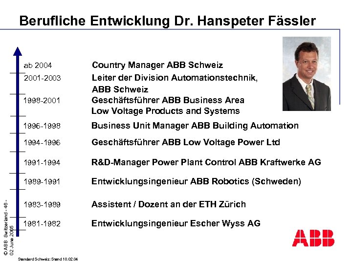 Berufliche Entwicklung Dr. Hanspeter Fässler ab 2004 2001 -2003 1998 -2001 Country Manager ABB