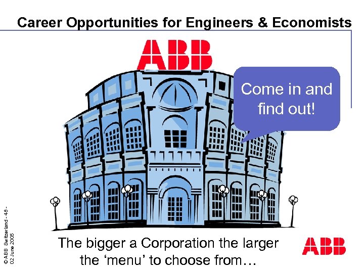 Career Opportunities for Engineers & Economists © ABB Switzerland - 48 02 June 2005