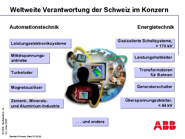 Weltweite Verantwortung der Schweiz im Konzern Automationstechnik Energietechnik Gasisolierte Schaltsysteme, > 170 k. V