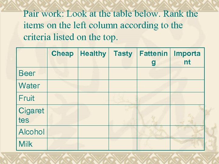 Pair work: Look at the table below. Rank the items on the left column