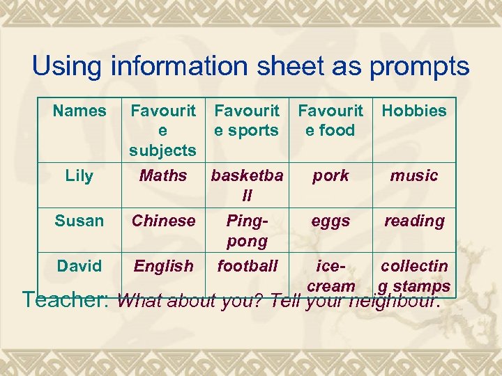 Using information sheet as prompts Names Favourit e e sports e food subjects Maths