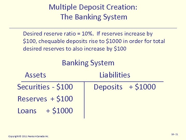 Multiple Deposit Creation: The Banking System Desired reserve ratio = 10%. If reserves increase