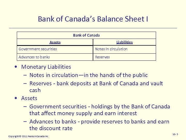 Bank of Canada’s Balance Sheet I Bank of Canada Assets Liabilities Government securities Notes