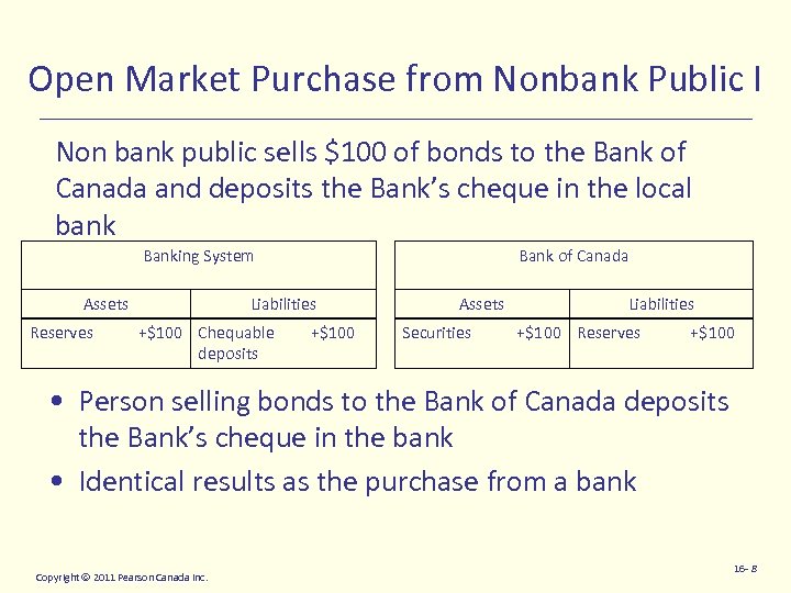 Open Market Purchase from Nonbank Public I Non bank public sells $100 of bonds