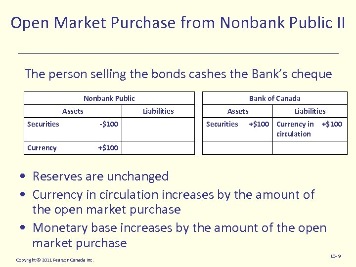 Open Market Purchase from Nonbank Public II The person selling the bonds cashes the