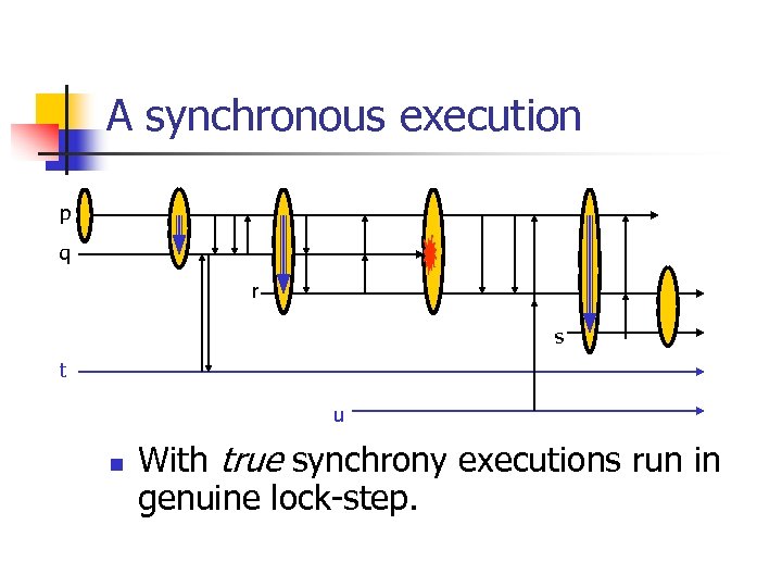 A synchronous execution p q r s t u n With true synchrony executions