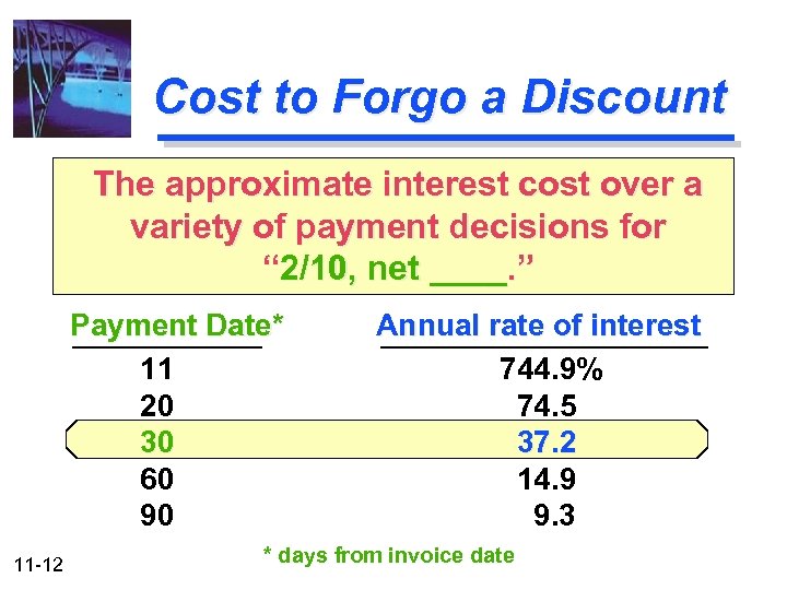 Cost to Forgo a Discount The approximate interest cost over a variety of payment
