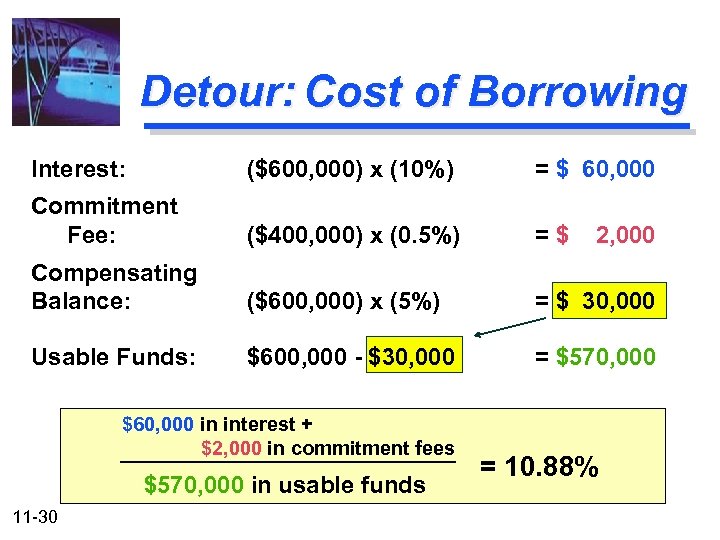 Detour: Cost of Borrowing Interest: ($600, 000) x (10%) = $ 60, 000 Commitment