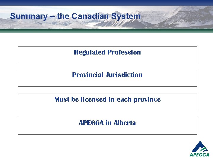 Summary – the Canadian System Regulated Profession Provincial Jurisdiction Must be licensed in each