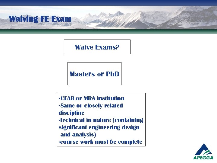 Waiving FE Exam Waive Exams? Masters or Ph. D -CEAB or MRA institution -Same
