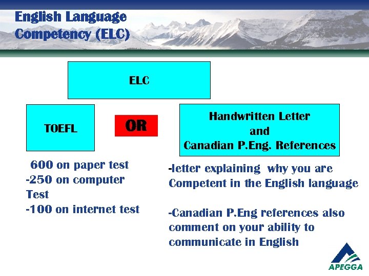 English Language Competency (ELC) ELC TOEFL OR -600 on paper test -250 on computer