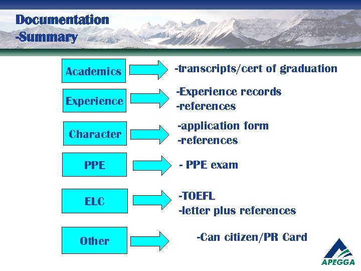 Documentation -Summary Academics -transcripts/cert of graduation Experience -Experience records -references Character -application form -references