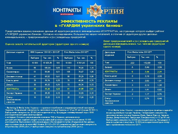 ЭФФЕКТИВНОСТЬ РЕКЛАМЫ в «ГVАРДИИ украинских банков» Представляем вашему вниманию данные об аудитории делового еженедельника