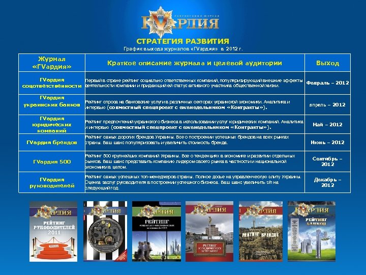 СТРАТЕГИЯ РАЗВИТИЯ График выхода журналов «ГVардия» в 2012 г. Журнал «ГVардия» Краткое описание журнала