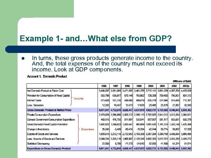 Example 1 - and…What else from GDP? l In turns, these gross products generate