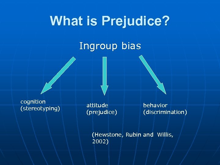 What is Prejudice? Ingroup bias cognition (stereotyping) attitude (prejudice) behavior (discrimination) (Hewstone, Rubin and