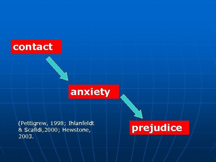 contact anxiety (Pettigrew, 1998; Ihlanfeldt & Scafidi, 2000; Hewstone, 2003. prejudice 