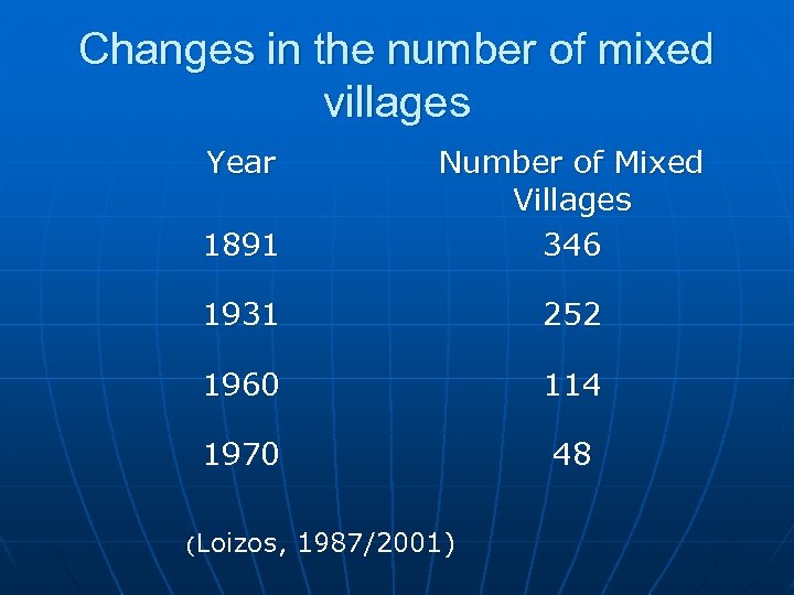 Changes in the number of mixed villages Year 1891 Number of Mixed Villages 346