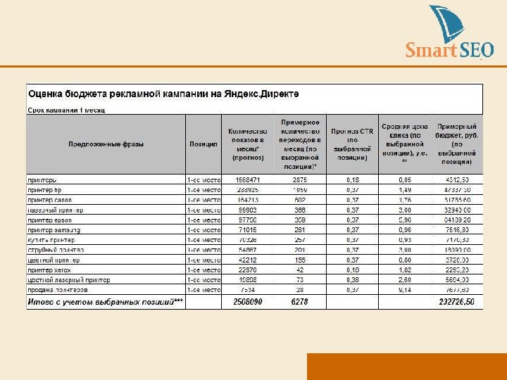ОЦЕНКА - ПРИНТЕРЫ 
