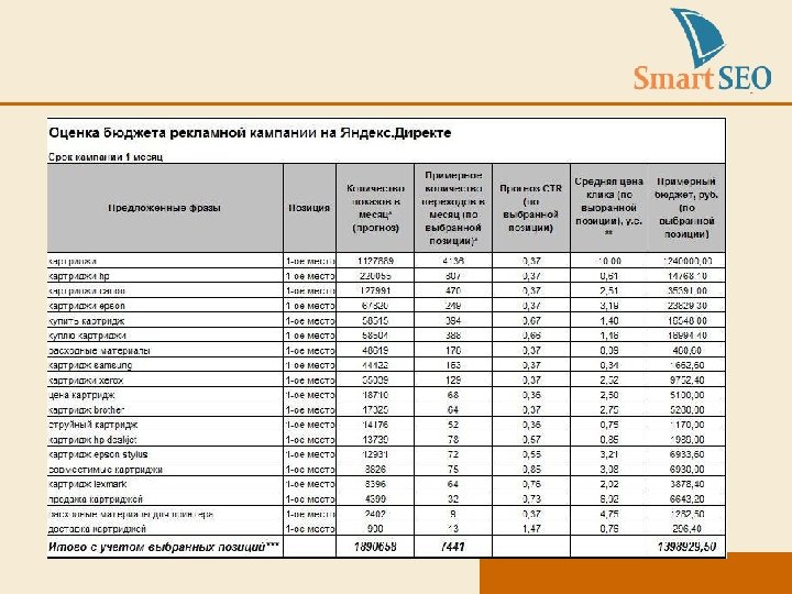 ОЦЕНКА – КАРТРИДЖИ 