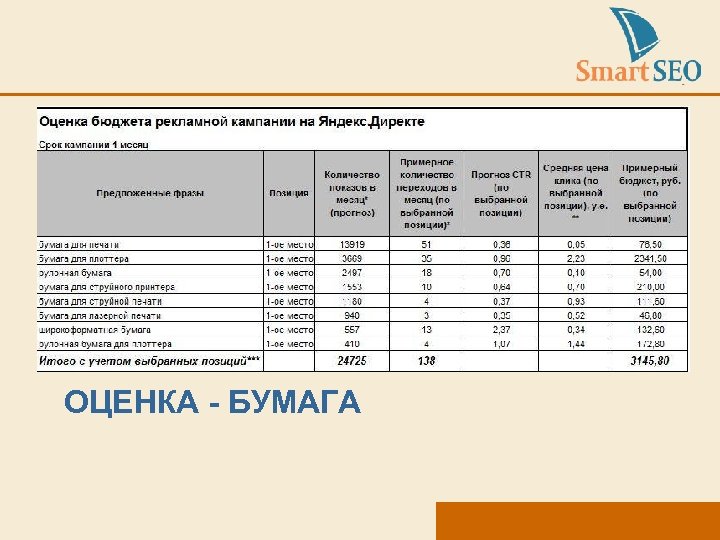 ОЦЕНКА - БУМАГА 