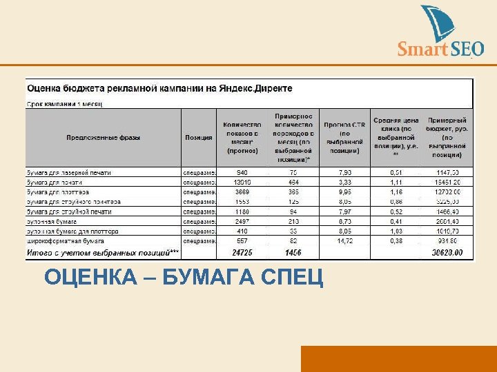 ОЦЕНКА – БУМАГА СПЕЦ 