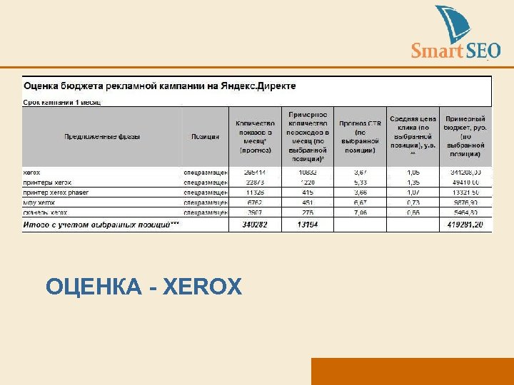 ОЦЕНКА - XEROX 