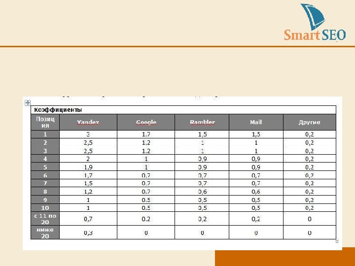 ХИТРЫЕ ТАБЛИЦЫ ОЦЕНКИ 