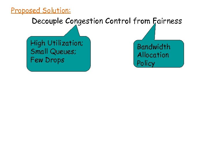 Proposed Solution: Decouple Congestion Control from Fairness High Utilization; Small Queues; Few Drops Bandwidth