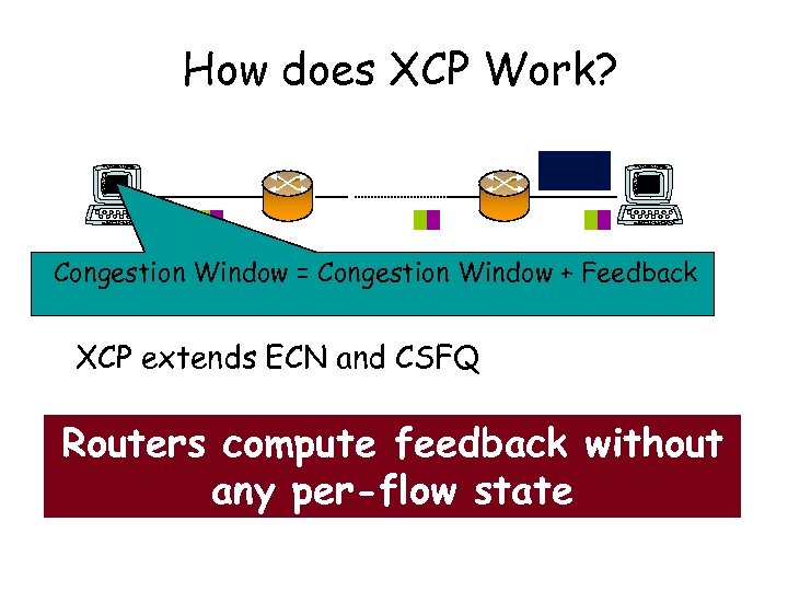 How does XCP Work? Congestion Window = Congestion Window + Feedback XCP extends ECN