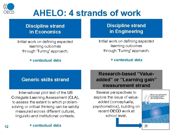 AHELO: 4 strands of work Discipline strand in Economics Discipline strand in Engineering Initial
