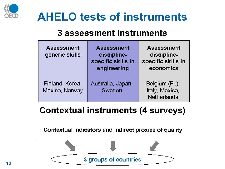 AHELO tests of instruments 3 assessment instruments Assessment generic skills Assessment disciplinespecific skills in