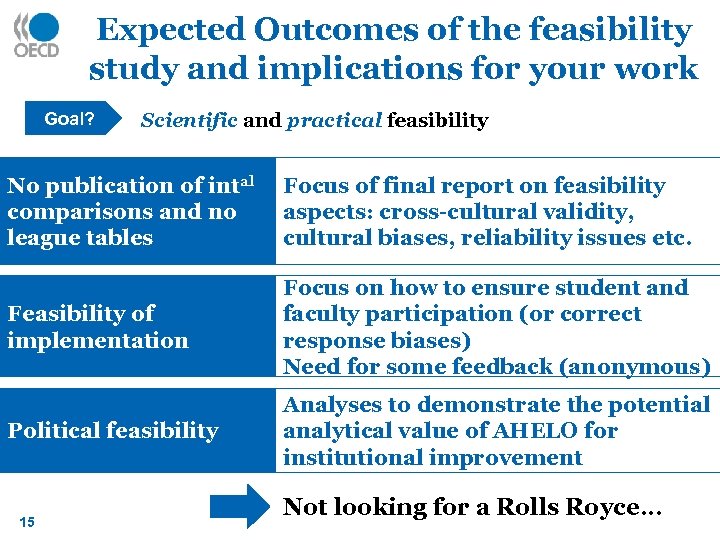 Expected Outcomes of the feasibility study and implications for your work Goal? Scientific and