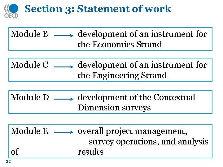 Section 3: Statement of work Module B development of an instrument for the Economics