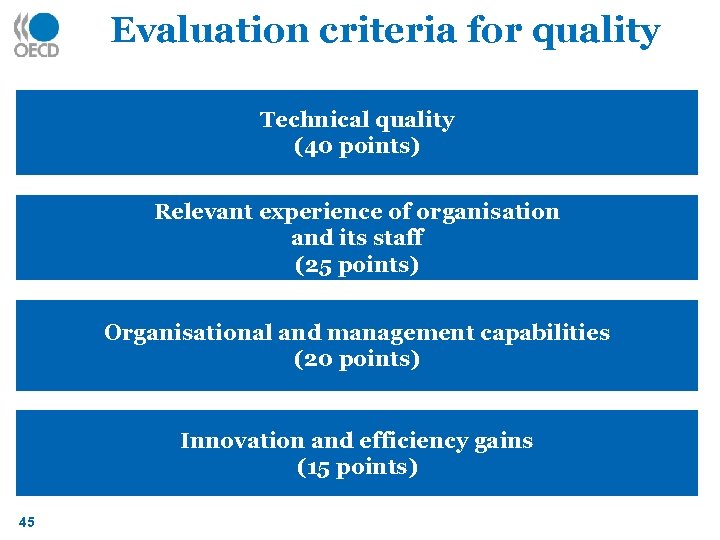 Evaluation criteria for quality Technical quality (40 points) Relevant experience of organisation and its