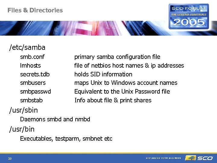 Files & Directories /etc/samba smb. conf lmhosts secrets. tdb smbusers smbpasswd smbstab primary samba