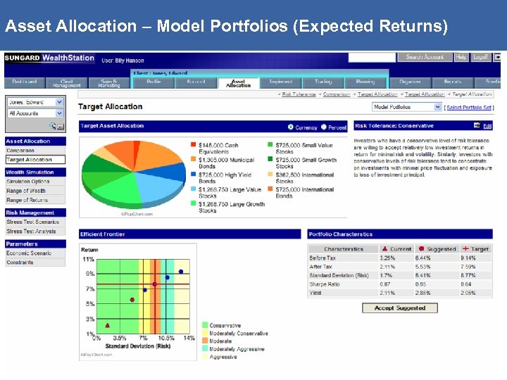 Asset Allocation – Model Portfolios (Expected Returns) 