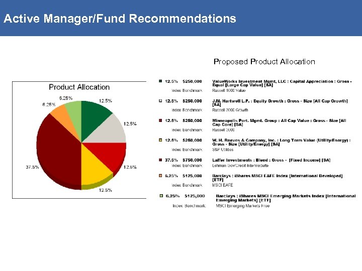 Active Manager/Fund Recommendations Proposed Product Allocation 